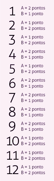 puntos