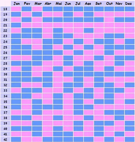 Calendario chines omeubebe