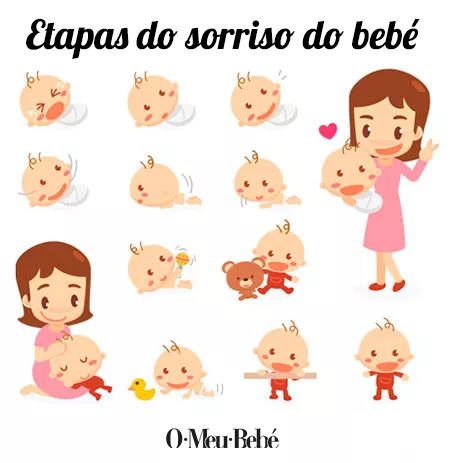 Etapas do sorriso do Bebé