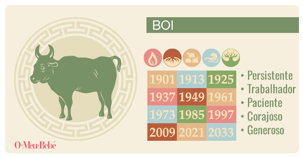 horoscopo chines boi