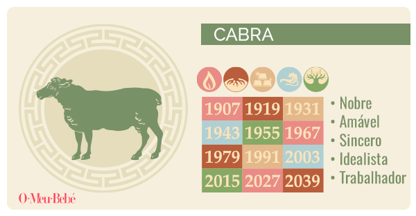 horoscopo chines cabra