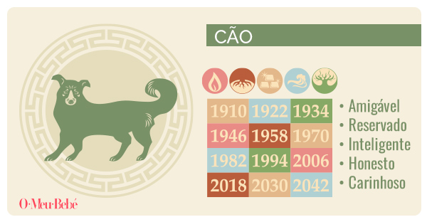 horoscopo chines cao