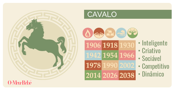 horoscopo chines cavalo