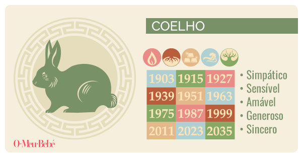 horoscopo chines coelho