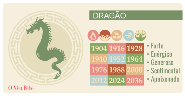 horoscopo chines dragao