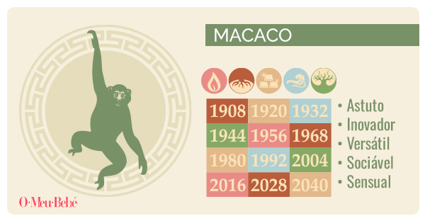 horoscopo chines macaco