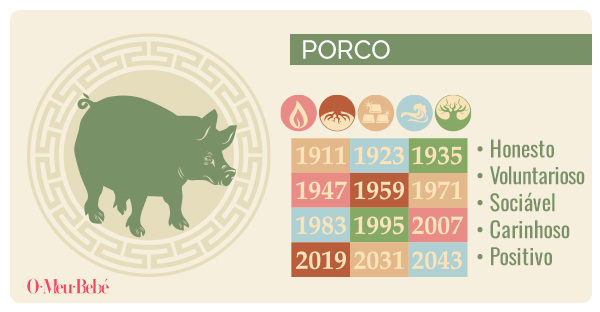horoscopo chines porco
