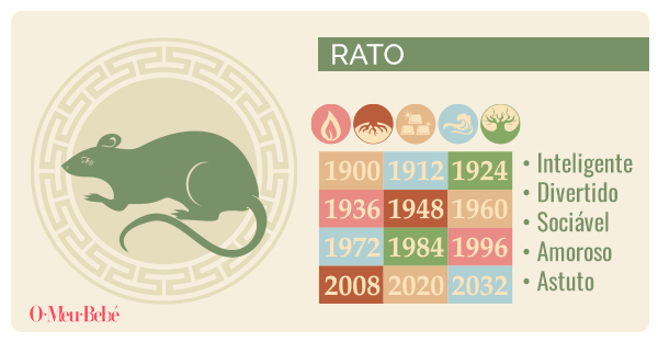 horoscopo chines rato