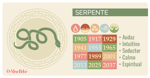 horoscopo chines serpente