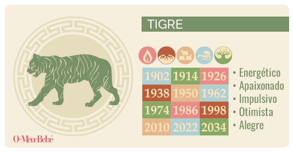 horoscopo chines tigre