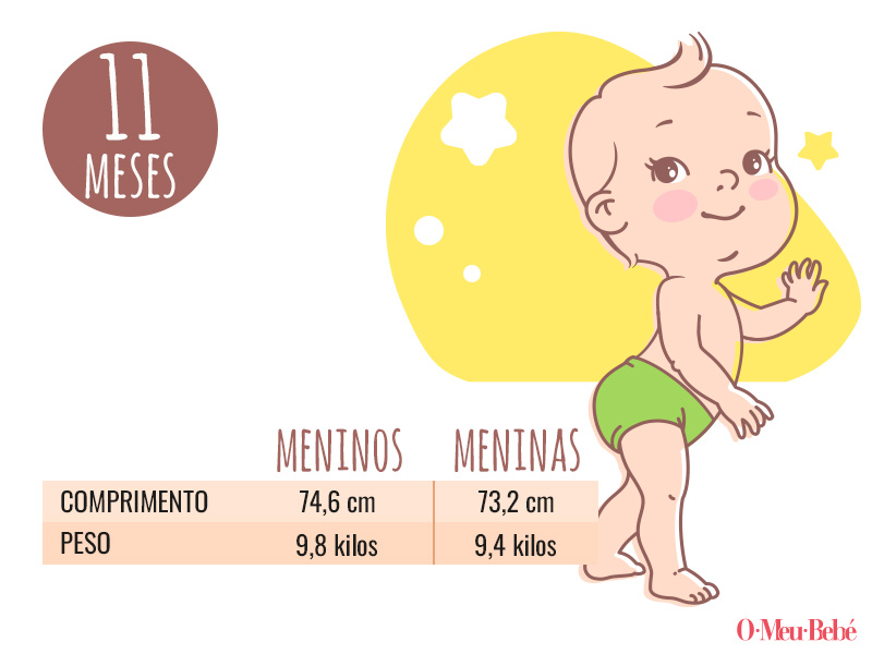 peso comprimento 11 meses