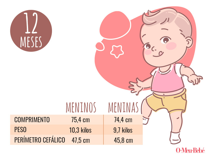 peso comprimento 12 meses