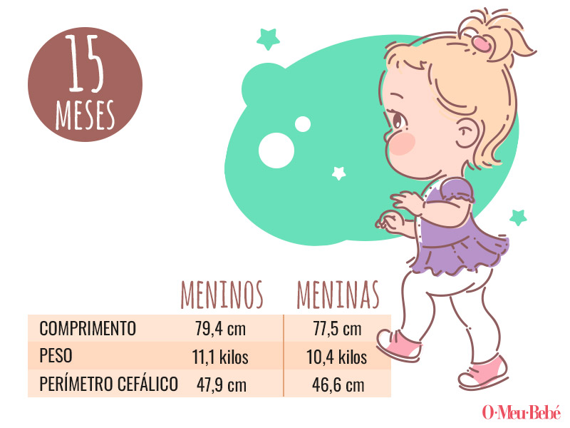 peso comprimento 15 meses