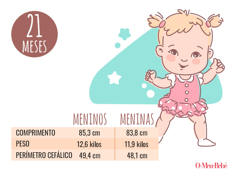 peso comprimento 21 meses