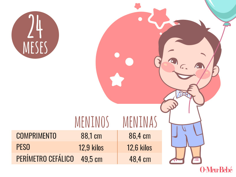peso comprimento 24 meses