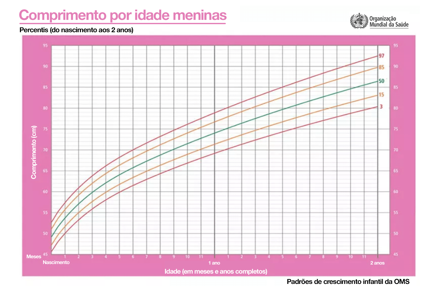 comprimento idade meninas 1