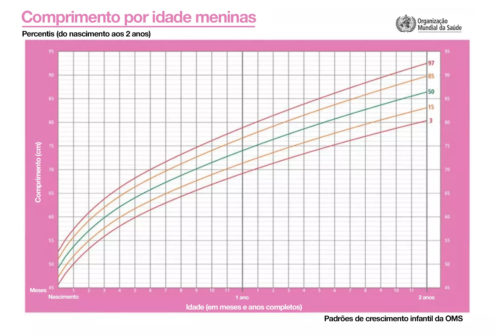 Tabela De Curva Normal Distribuição Normal | PPT