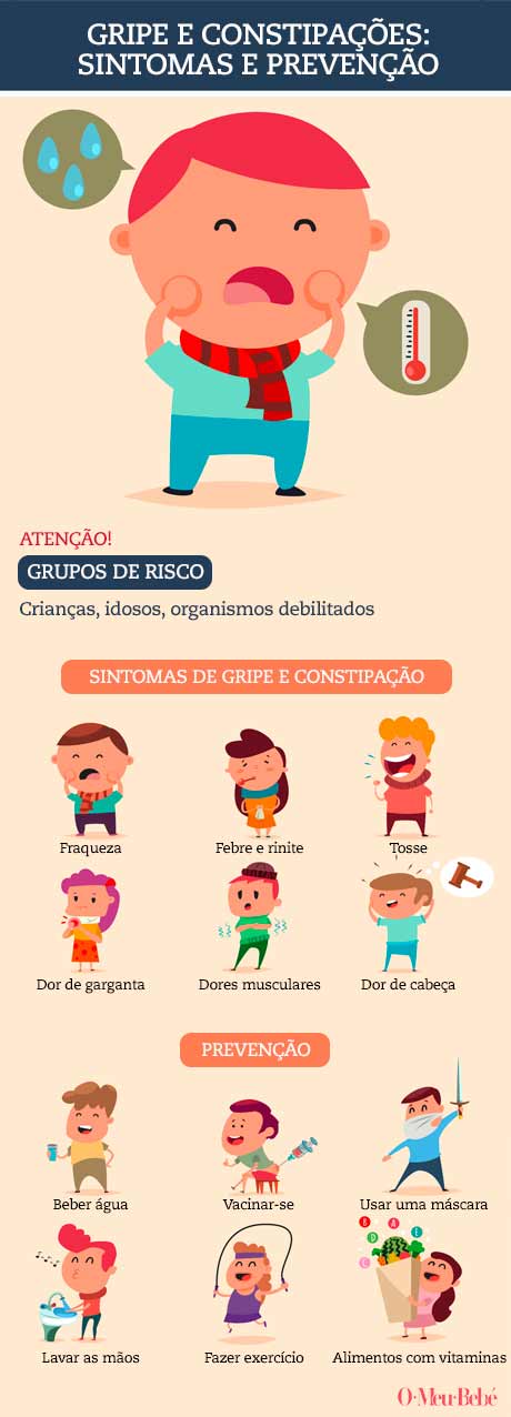 gripe portugal