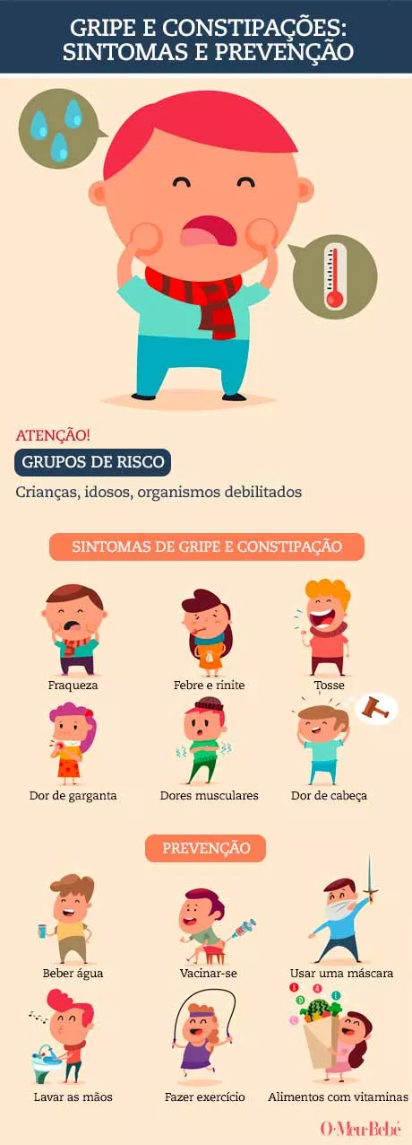 Gripe em crianças: tratamentos eficazes | O Meu Bebé
