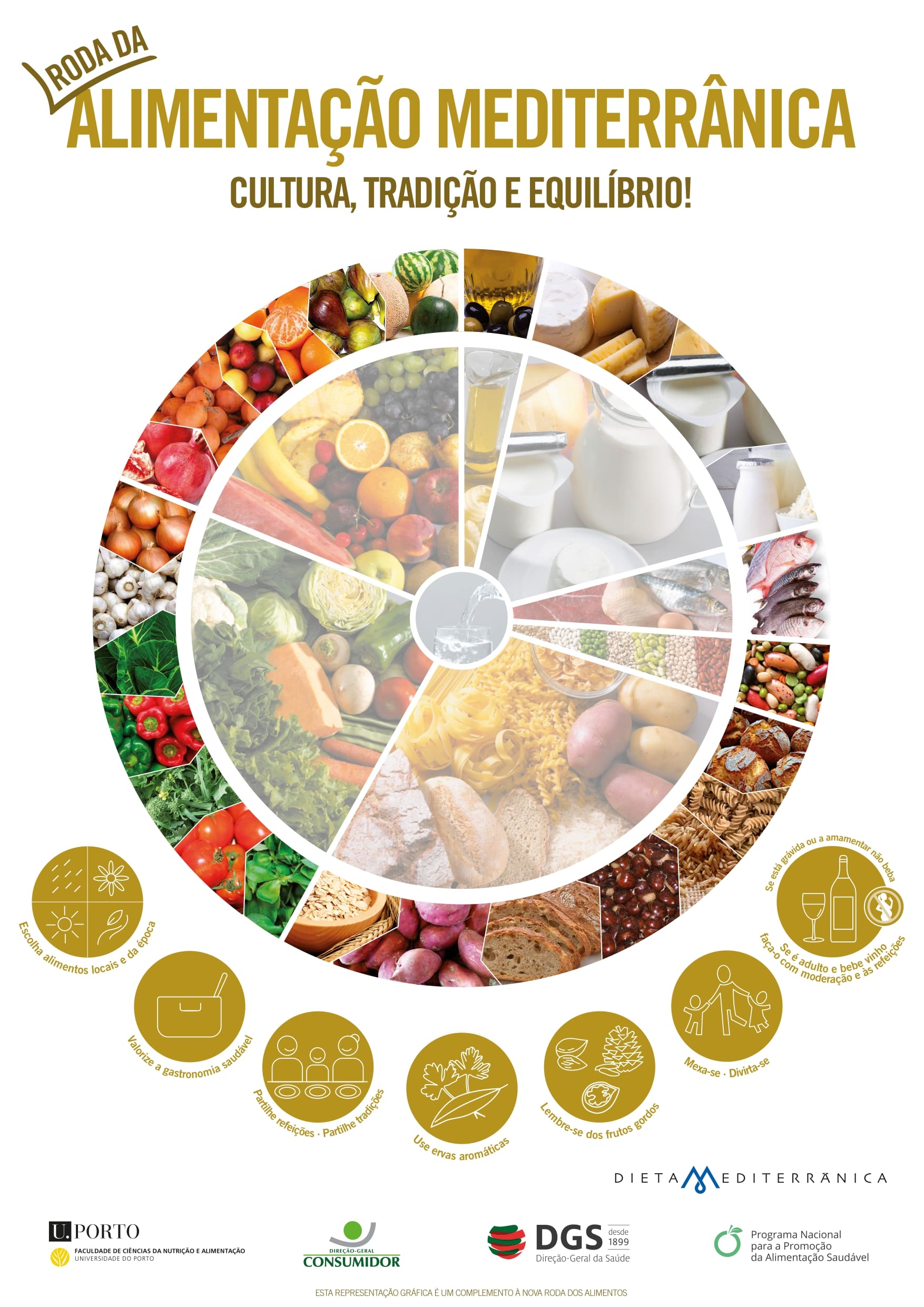 roda da alimentacao mediterranica min