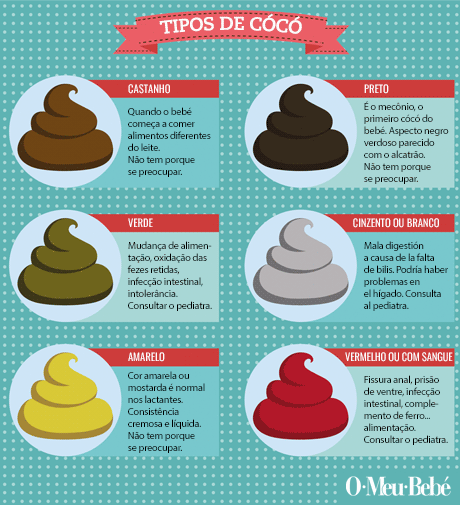 tipos coco